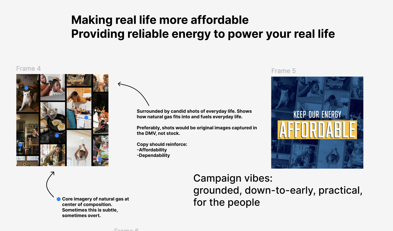 Creative process for Havenpark